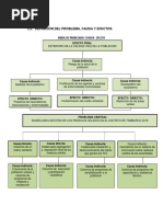 Arbol de Objetivos 1 Definición Del Problema