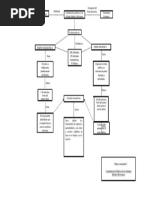 Mapa Conceptual Legislacion