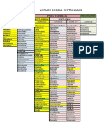 Lista de Drogas Controladas