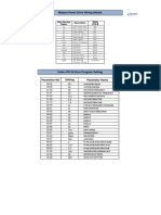 Delta VFD B Drive Program Setting