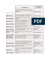 Signos Dolorosos Abdominales