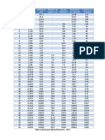 Tabla Awg PDF