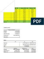 SPP (RP) (Y) Lulusan SMU (X ) Pelamar (X ) : Regression Statistics