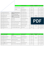 Zones Feb 2018