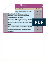 CA Final Law - Charts by Swapnil Patni PDF