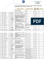 Punctaje 10 05 2019 PDF