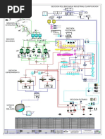 Flow Sheet Planta Actualizado 2017