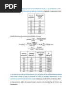 Módulo de Young - Geofísica