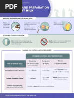 Of Breast Milk: Storage and Preparation