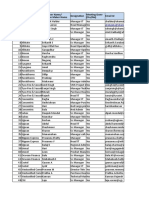 Banglore of Customer Database