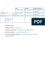 Tabel Tenses