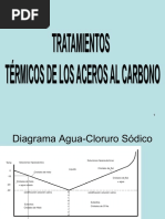 TRATAMIENTOS TERMICOS Fuente rv1 PDF