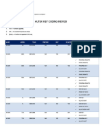 Autek Ikey 820 Support Vehicles Lists de Ryan