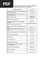 Tablas de Dotaciones