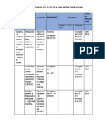 Plan Anual SST