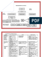 Organigrama de Las Iiee Jec
