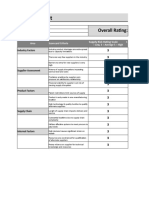 Risk Assessment: Overall Rating