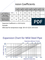 Expansion Chart Pipe