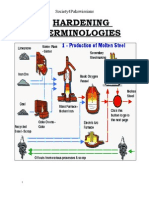 Hardening Terminologies 