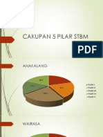 Cakupan 5 Pilar STBM