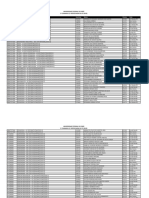 Lista Dos Classificados para PS 2019 2 Chamada