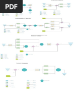 Proceso para La Elaboracion de Maletas