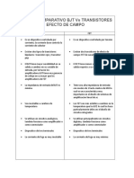 CUADRO COMPARATIVO BJT Vs TRANSISTORES EFECTO DE CAMPO