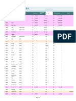 Perlengkapan ACARA: Inventory ID Name Description Unit Price Inventory Value Pinjam Quantity in Stock