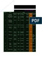 Cost Parameter by RC