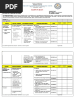 Budget of Lesson: Ma. Antonette L. Corpin