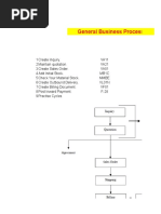 O2C Process