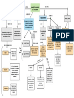 Mapa Conceptual Sobre La Logica