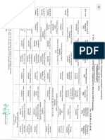 B.tech III II Timetables