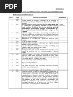 List of Red, Orange, Green and White Category Industries As Per CPCB Directions