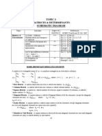 Topic 3 Matrices & Determinants Schematic Diagram