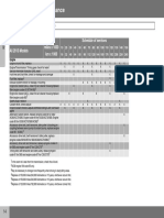 2013 Volvo Maintenance Schedule