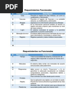 Requerimientos Funcionales