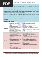 List of Important Topics For NEET PG by Dbmci