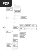 Cuadro Sinoptico Itil