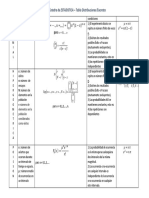 Tabla Distribuciones Discretas 2019