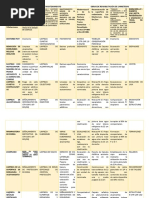 Cuadro Comparativo de Proyectos de Conservacion y Mantenimiento de Carreteras