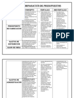 Cuadro Comparativo de Presupuestos11