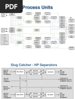 Process Units: Raw Gas GAS Ethane Propane Butane Condensate Sulfur & Acid GAS DSO Meg + Water