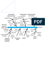 Diagrama Causa-Efecto Rio Guatapuri