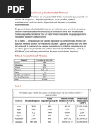 2.5. - Sintesis de Resistencias y Conductividad Termicas