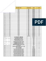 Parámetros Fundamentales de La Electricidad y Su Medición