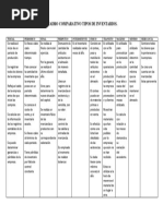 Cuadro Comparativo