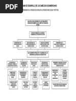 Arbol de Problemas