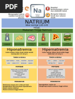 Natrium: Hipernatremia Hiponatremia