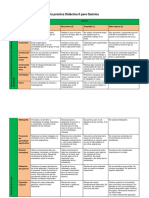 Rúbrica para Evaluación de La Práctica